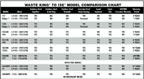 Waste King to ISE Comparison Chart