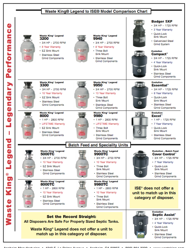 Waste King comparison Chart 2